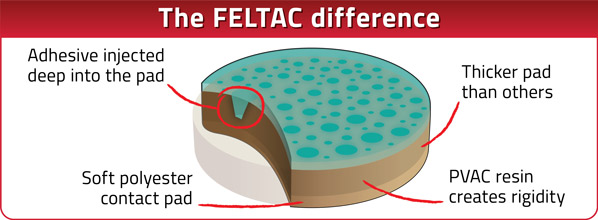 The Madico FELTAC difference